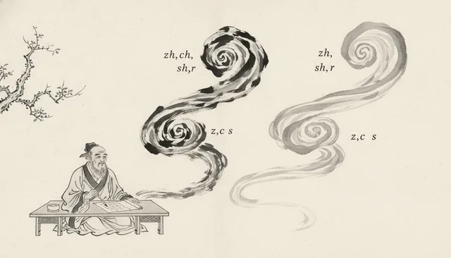 Phân Biệt Âm Khó: zh, ch, sh, r và z, c, s trong Tiếng Trung