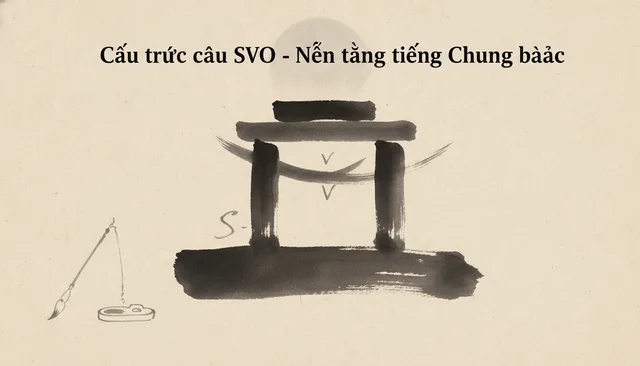 Cấu trúc câu SVO - Nền tảng tiếng Trung cơ bản